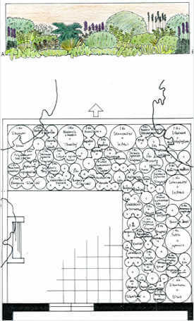 CfSH and BREEAM Ecology